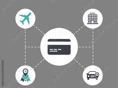 A modern graphic illustrating travel booking ? flight, hotel, car rental, and location linked to a credit card. Clean, professional design.