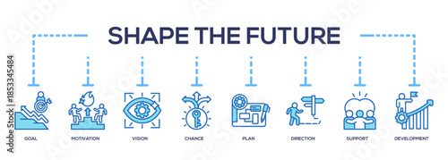 Shape the future Icon Banner Collection. Containing  future, shape, innovation, progress, growth, vision, direction, motivation, goal, change, planning, leadership
