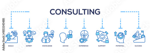Consulting Icon Banner Collection. Containing guidance, strategy, analysis, expertise, goals, expert, knowledge,