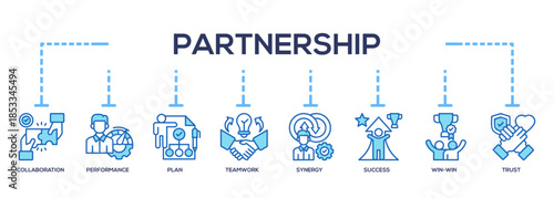 Partnership Icon Banner Collection. Containing partner, teamwork, collaboration, alliance, unity, cooperation, connection
