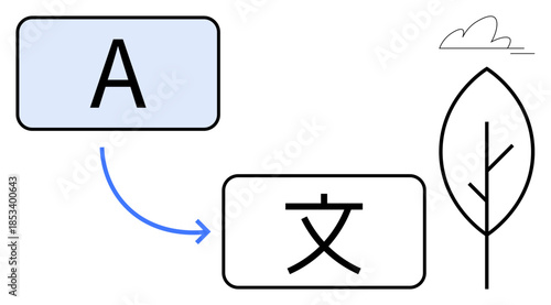 Language translation, communication, cross-cultural exchange, global connectivity, linguistics, international business. English and Chinese characters with arrow. Language translation