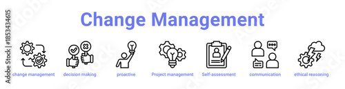 Change Management Icon Banner and Collection