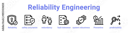 Reliability Engineering Icon Banner and Collection