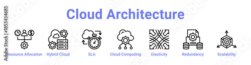 Cloud Architecture Icon Banner and Collection