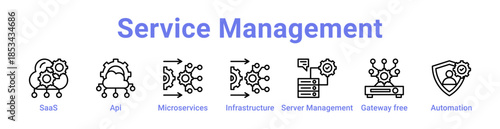 Service Management Icon Banner and Collection