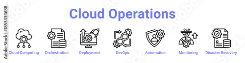 Cloud Operations Icon Banner and Collection