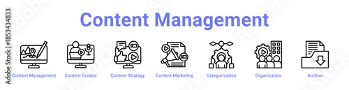 Content Management Icon Banner and Collection