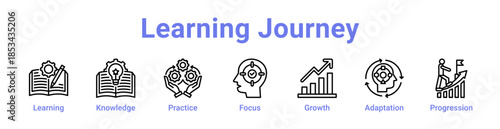 -Learning Journey Icon Banner and Collection
