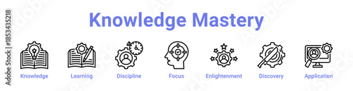 -Knowledge Mastery Icon Banner and Collection