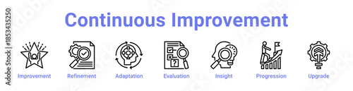 -Continuous Improvement Icon Banner and Collection