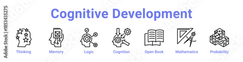 -Cognitive Development Icon Banner and Collection