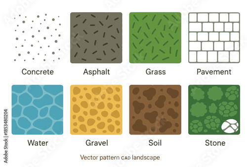 Top view set of landscape surface textures for CAD including concrete, asphalt, grass, pavement, water, gravel, soil and stone patterns.