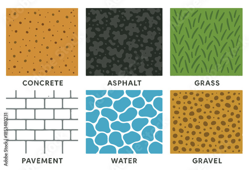 Top view set of ground surface textures including concrete, asphalt, grass, pavement, water, and gravel patterns.