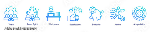 Team and workplace culture web banner icon vector illustration for organizational harmony with team spirit, behaviour, action, workplace, satisfaction, and adaptability icons.