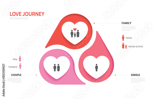 Relationship status cycle infographic vector. Journey of love from single to marriage presentation with venn diagram elements vector illustration.