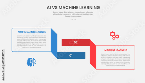 AI vs ML technology infographic outline style with 2 point comparison template with rectangle box and flipped ribbon for slide presentation