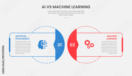 AI vs ML technology infographic outline style with 2 point comparison template with rectangle and circle blend with dotted line for slide presentation