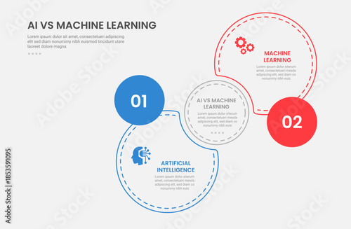 AI vs ML technology infographic outline style with 2 point comparison template with join or venn circle with dotted line for slide presentation