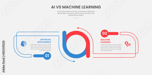 AI vs ML technology infographic outline style with 2 point comparison template with creative circle combination ups and down with opposite base for slide presentation