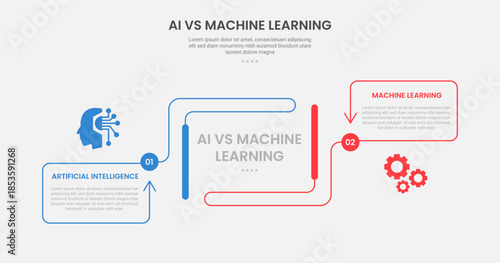 AI vs ML technology infographic outline style with 2 point comparison template with creative container box with arrow line direction for slide presentation