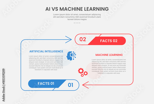 AI vs ML technology infographic outline style with 2 point comparison template with arrow line container opposite direction for slide presentation