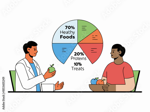 Doctor and patient discussing a healthy diet pie chart breakdown
