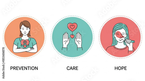 Three women illustrating prevention care and hope for heart