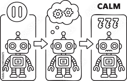 Calmness process of ai robot character from upset to calm vector illustration