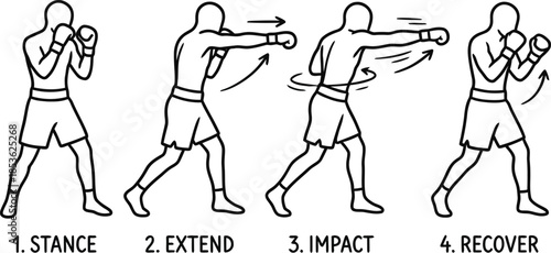 Boxing punch technique sequence icon