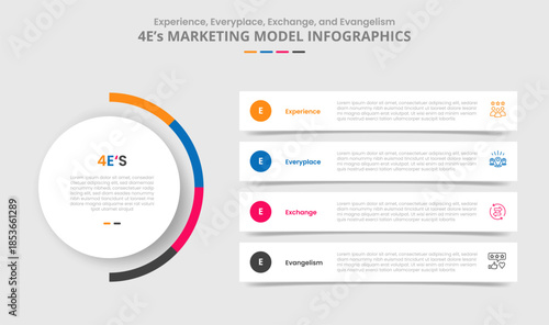 4E marketing model for infographic with drop shadow style with main circle and long rectangle box stacked layer with 4 point list information