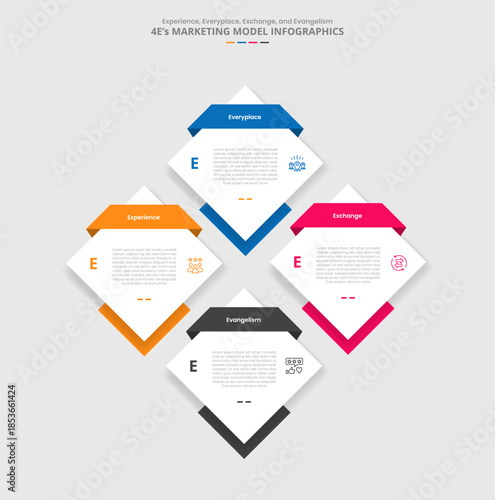 4E marketing model for infographic with drop shadow style with diamond in big structure component with 4 point list information