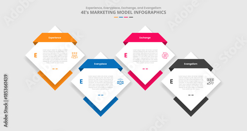 4E marketing model for infographic with drop shadow style with diamond up and down on timeline horizontal with 4 point list information