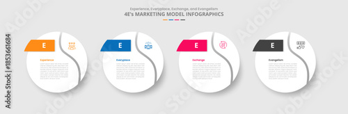 4E marketing model for infographic with drop shadow style with big circle swirl curve slice at edge with 4 point list information