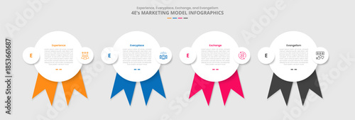 4E marketing model for infographic with drop shadow style with big circle and ribbon badge at bottom with 4 point list information