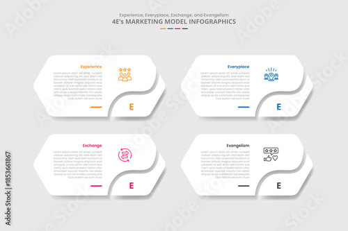 4E marketing model for infographic with drop shadow style with long hexagon shape with swirl curve slice at bottom with 4 point list information