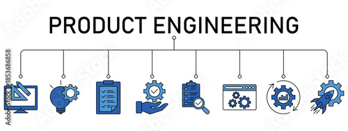 Product engineering banner web icon vector illustration concept with icon of design, innovation, planning, support, testing, development, management, deployment. EPS 10