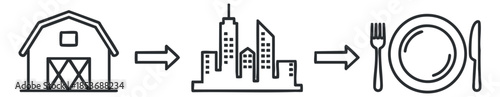 A set of minimal line icons illustrating the journey from farm to city to dining table in modern vector style, suitable for agriculture and food-related projects