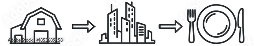 A sequence of icons illustrating the journey from farm to city and then to dining table in minimalist line art style, suitable for food and agriculture themes