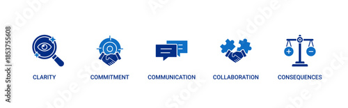 Accountability Banner icon set containing clarity, commitment, communication, collaboration, consequences vector icons