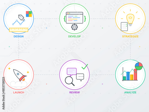 Graphic showing steps in a project workflow including design, develop, strategize, launch, review, and analyze from start to finish