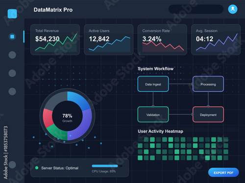 DataMatrix Pro dashboard displays business metrics and user activity heatmap in a modern web interface