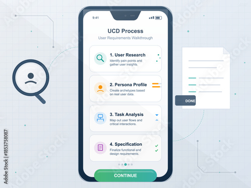 User-centered design process with steps for research, persona creation, task analysis, and specification