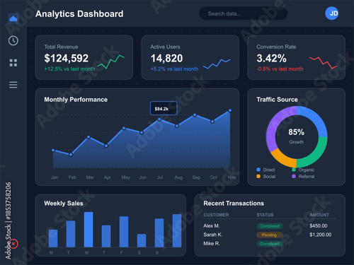 Analytics dashboard shows total revenue, user activity, and traffic source from January to November with weekly sales data and recent transactions