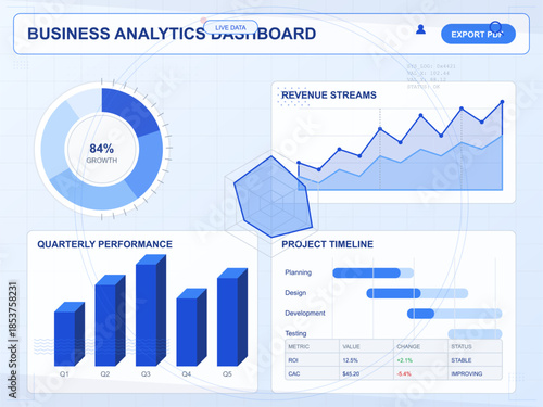 Business analytics dashboard shows growth, revenue streams, and project timeline with various performance metrics
