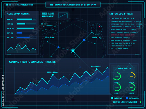Display of network management system with metrics and traffic analysis over time