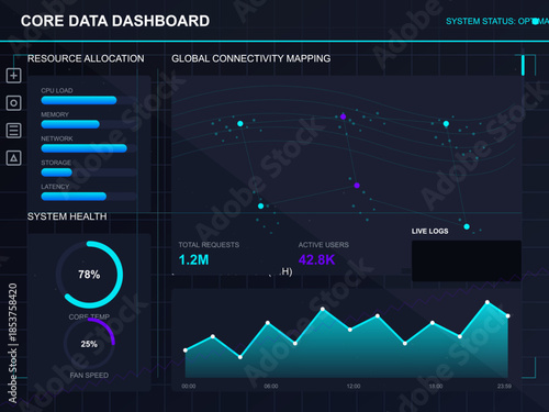 Data dashboard displays real-time metrics for resource allocation and system health during network management