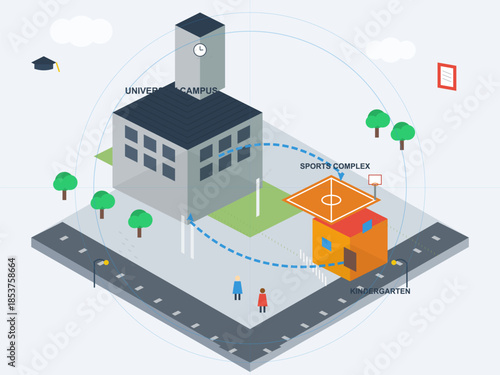 Map showing a university campus with a sports complex and kindergarten during daytime with clear layout and distance indicators