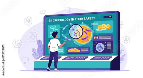 Analyzing food safety through advanced microbiology technology and interactive interface