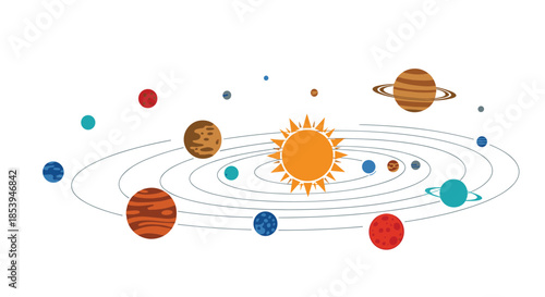 Flat design illustration of the solar system with the sun at the center and planets orbiting on a white background.