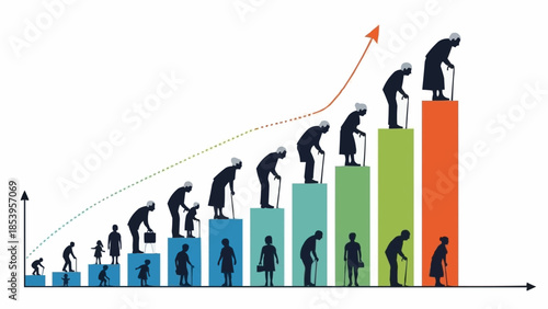 Aging population growth chart illustrating demographic shift over time.